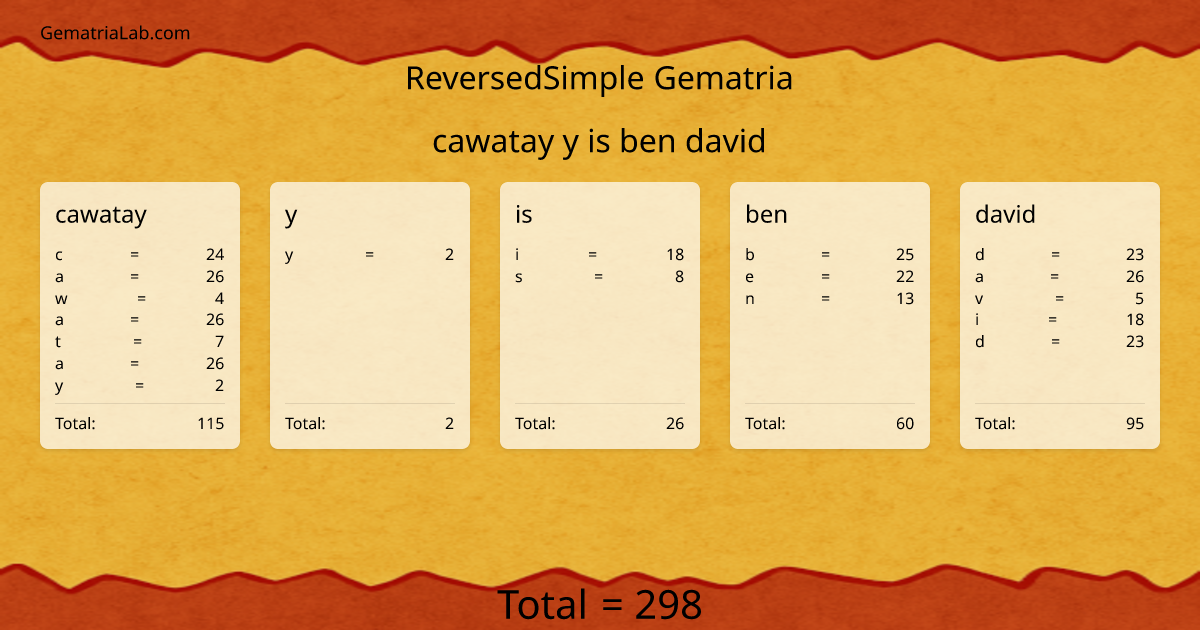 cawatay y is ben david in reversedSimple Gematria